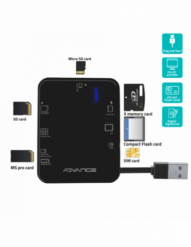 Leitor de Cartões Multi eSIGN USB 2.0
