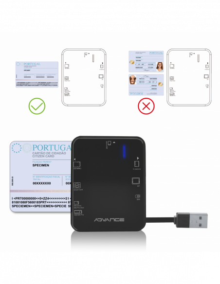 Leitor de Cartões Multi eSIGN USB 2.0