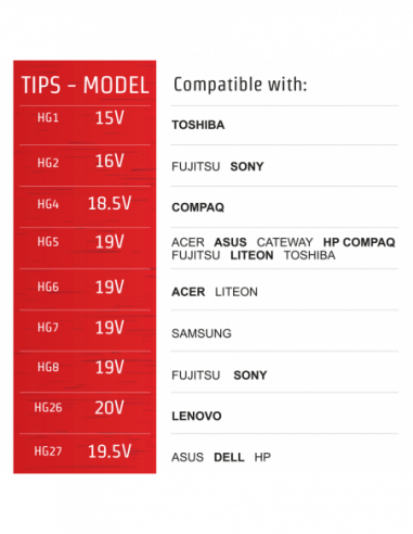 POWERUP PACK LCD universeel 90W