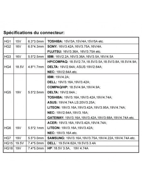 Cargador universal POWERUP 2en1 de 90W