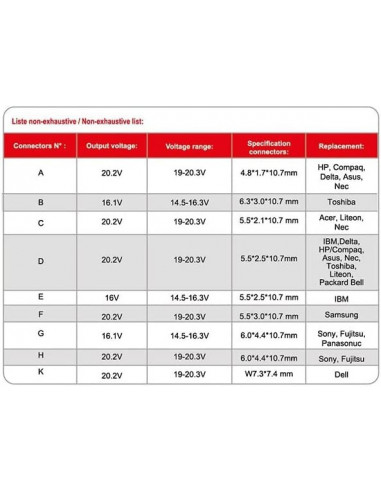 POWERUP Mini Universele LCD-lader 90W
