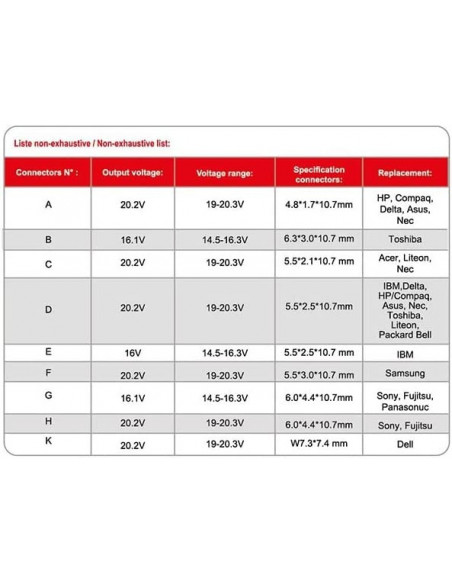 POWERUP Mini Universele LCD-lader 90W